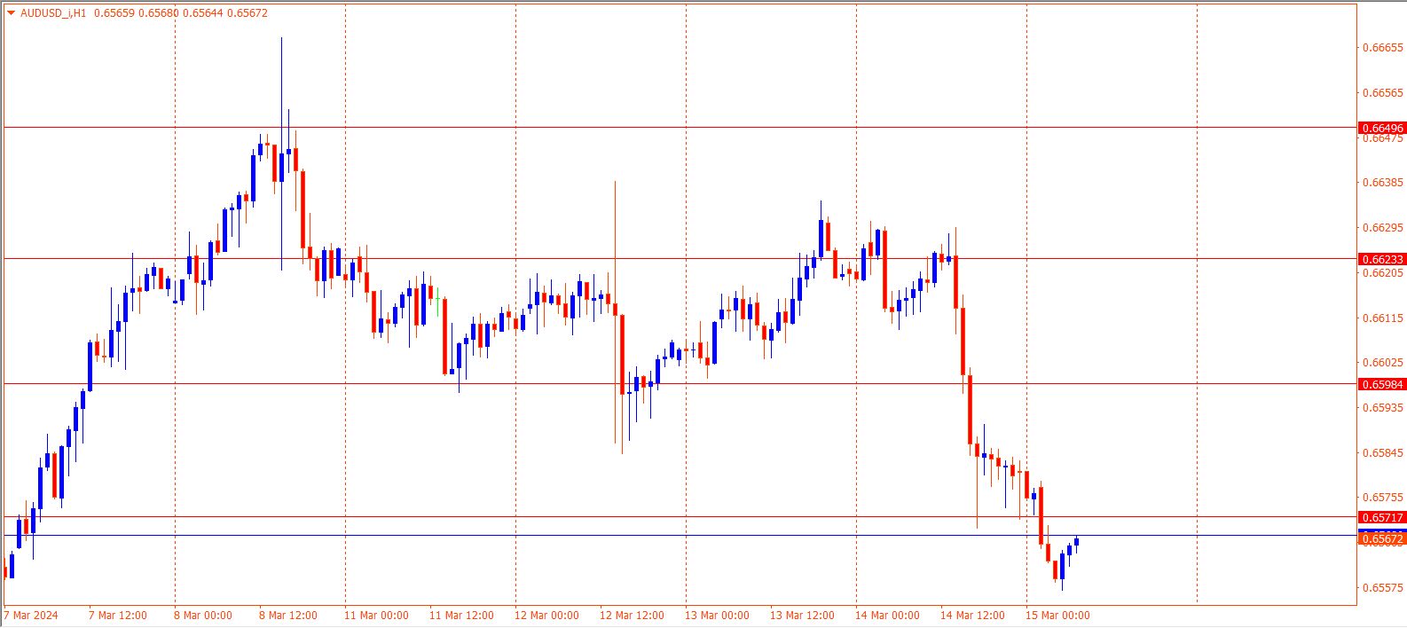 AUDUSD